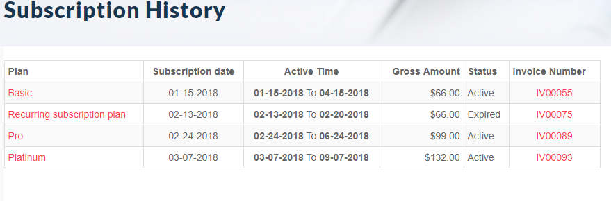 Subscriptions History