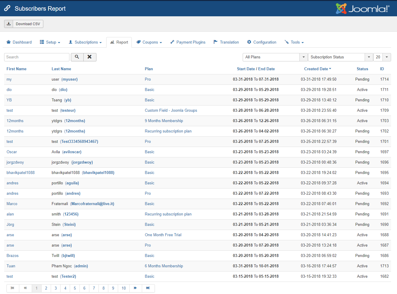 Subscriptions Report